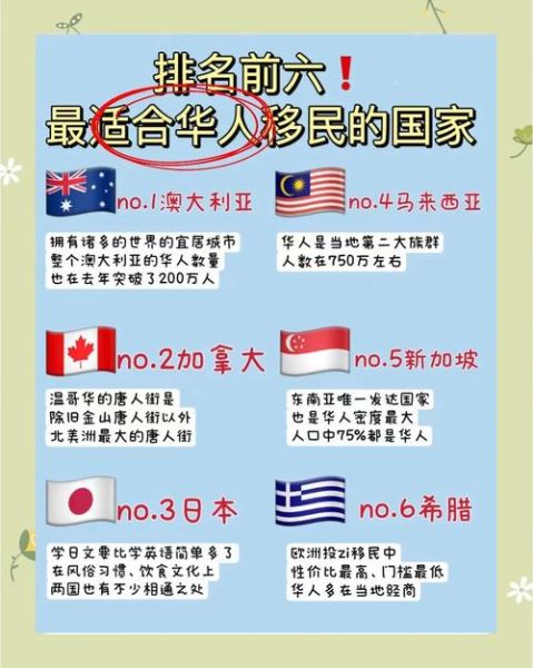 华人移民哪个国家好_移民加拿大还是澳大利亚