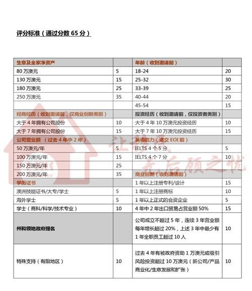移民债券是什么_移民债券怎么买