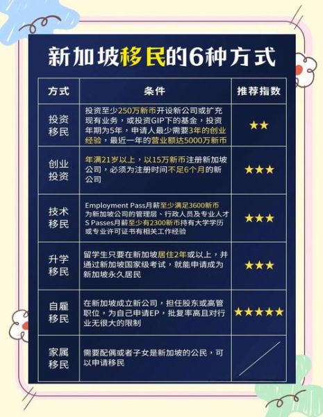 新加坡移民局电话_如何拨打