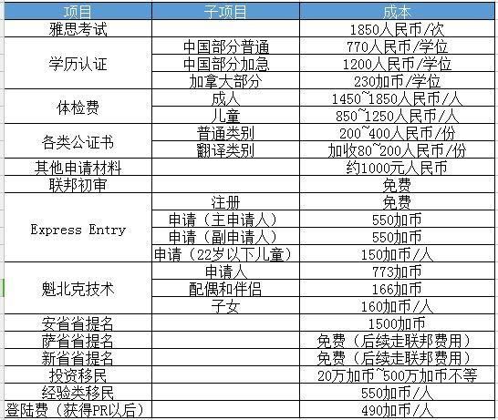 无锡移民公司哪家好_移民加拿大需要多少钱