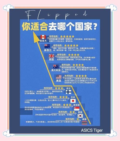 全球移民国家排名_哪个国家最适合华人定居