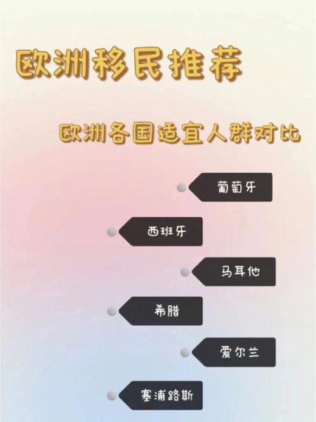 移民波特兰需要什么条件_移民波特兰生活成本