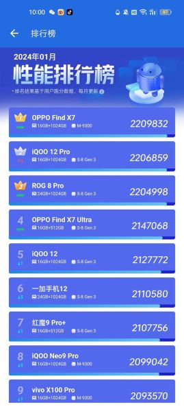 2024性能最好的手机有哪些_旗舰机跑分排行榜