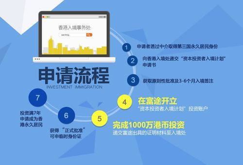 移民机构上市条件_移民机构上市流程