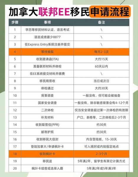 加拿大移民新政策2024_如何快速拿到枫叶卡