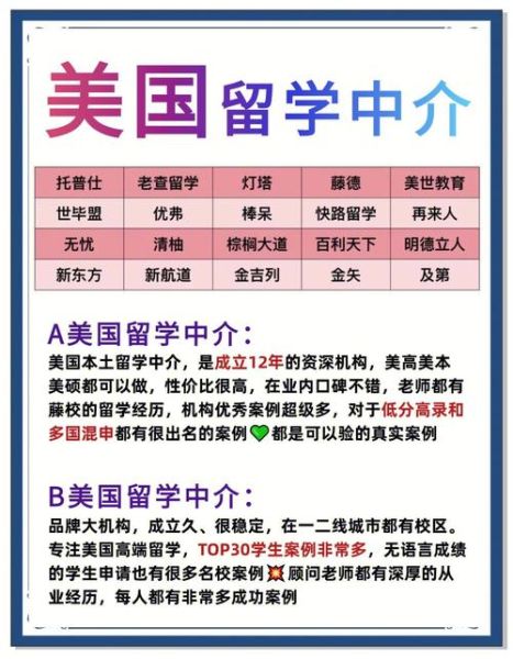 美国移民哪家好_如何选择靠谱机构