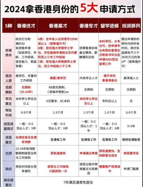 如何申请香港移民_移民香港需要什么条件