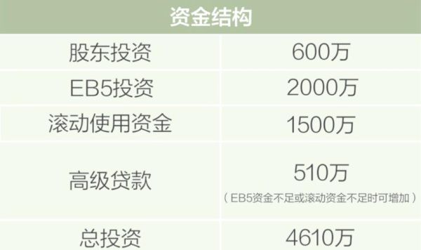 宾州投资移民条件_宾州EB5项目安全吗