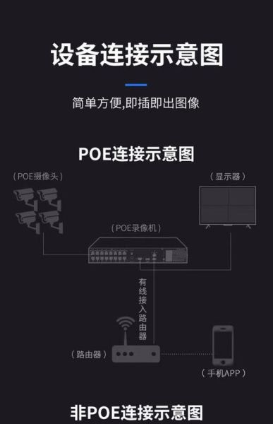 监控摄像头怎么连接手机_手机远程看监控步骤