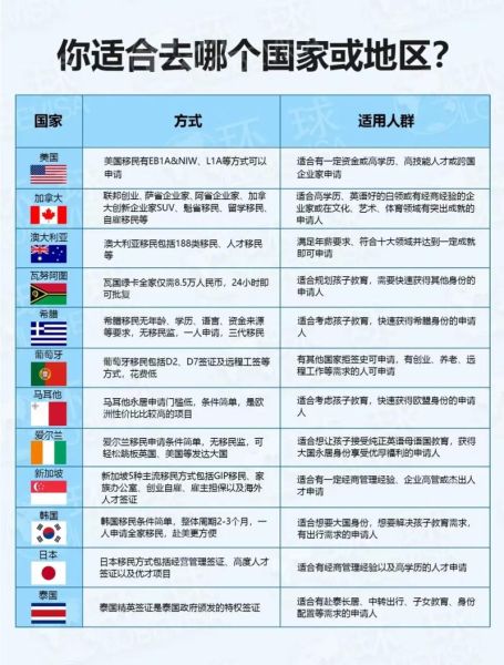 哪个国家移民最快_最快移民国家有哪些
