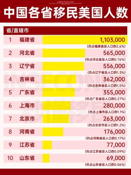 中国每年移民多少人_移民数据怎么看