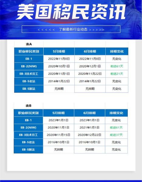 eb3移民排期多久_如何申请eb3移民