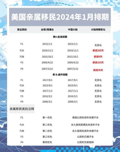 美国EW移民申请条件_美国EW移民排期多久