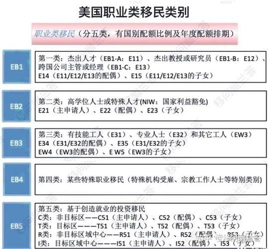 美国EW移民申请条件_美国EW移民排期多久