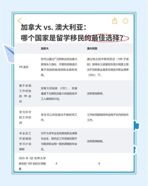 移民哪个国家好_移民加拿大还是澳大利亚