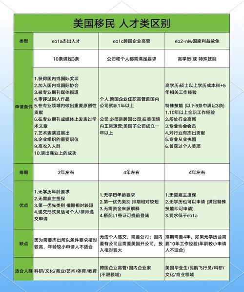 移民到美国需要什么条件_美国移民条件2024最新政策
