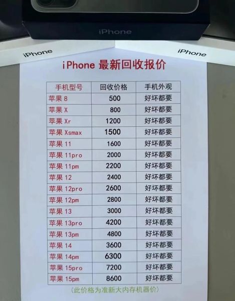 二手手机回收价格查询_如何评估旧机值多少钱