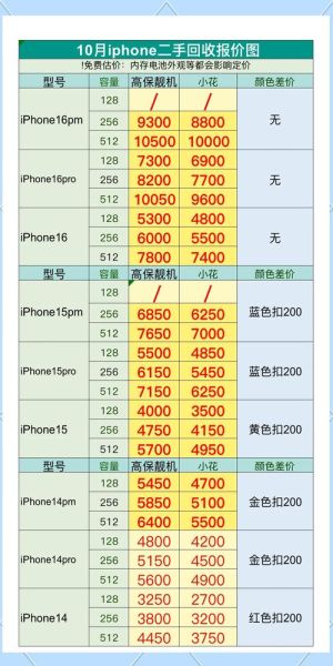 二手手机回收价格查询_如何评估旧机值多少钱