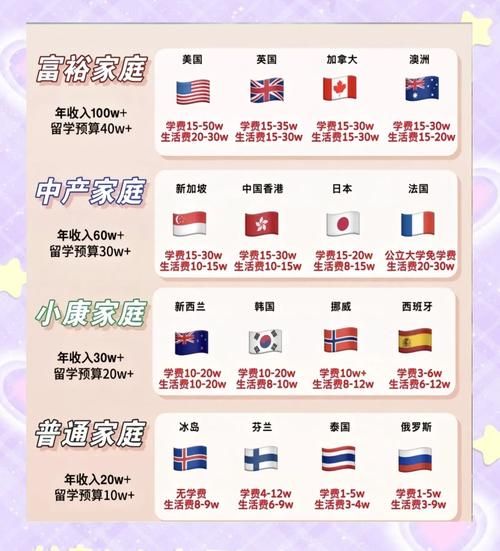 澳大利亚父母移民排队时间_父母移民费用是多少