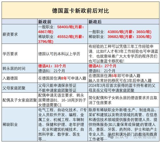 怎么移民德国_德国移民条件2024
