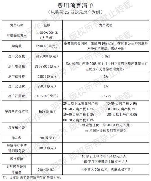 希腊移民律师费用_如何选择靠谱律师
