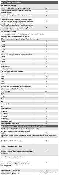 加拿大萨省雇主移民条件_申请流程全解析
