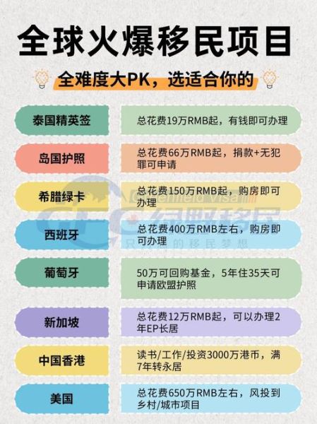 中国移民泰国条件_中国移民泰国多少钱