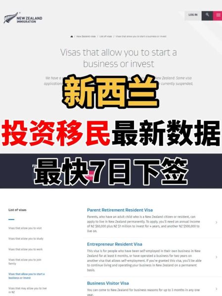 投资新西兰移民条件_投资新西兰移民多少钱