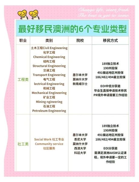 福州澳嘉移民怎么样_澳洲技术移民条件