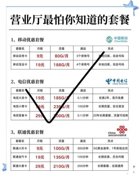 大流量手机卡哪个划算_大流量手机卡怎么选