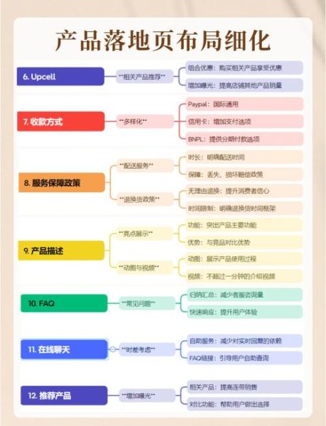 如何打造高转化落地页_落地页优化技巧有哪些