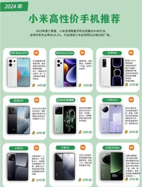 小米官网手机怎么选_小米官网手机价格表