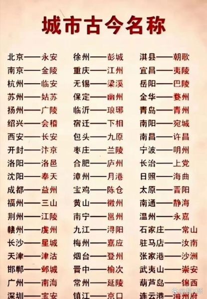 市有哪些别称_市在古代叫什么