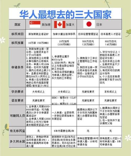 哪些国家买房可以移民_买房移民条件有哪些