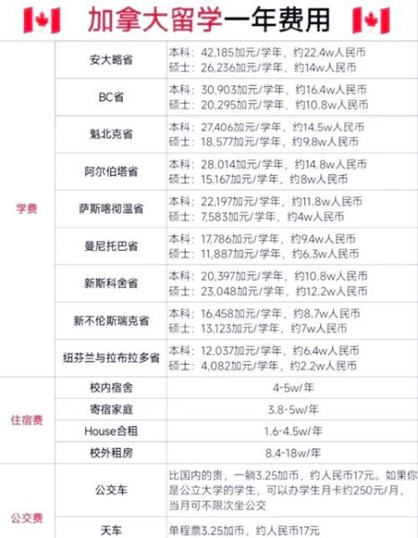 加拿大投资移民要多少钱_2024最新费用清单
