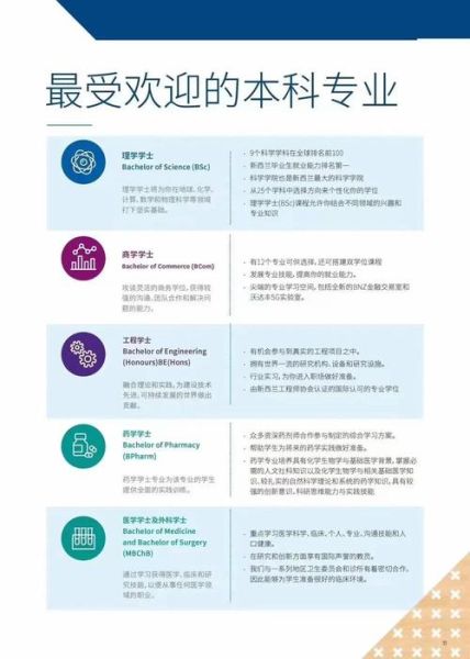 奥克兰移民条件_技术移民要求