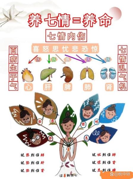 怒心是什么意思_怒心怎么调节