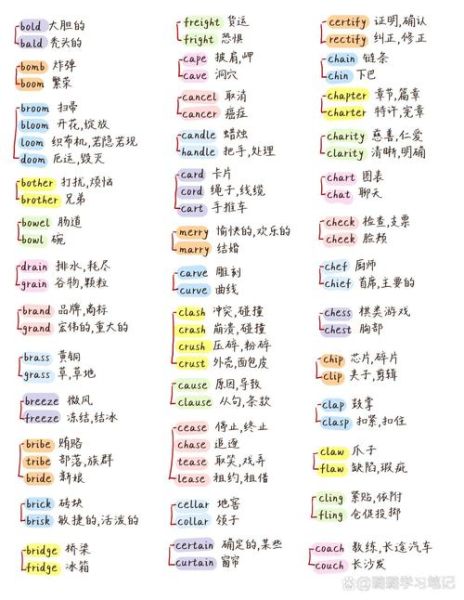 形状奇怪的词语有哪些_怎么记忆