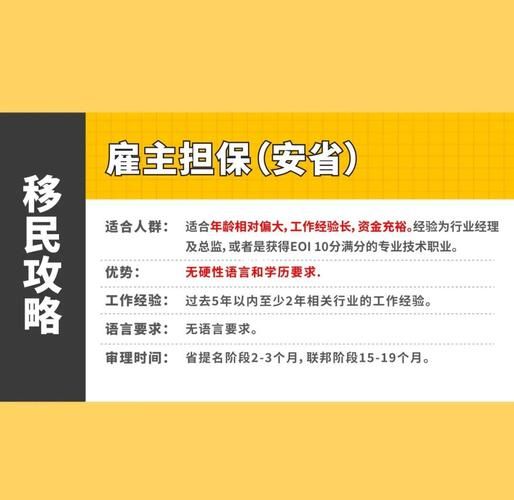 加拿大移民部最新政策_如何申请永久居民