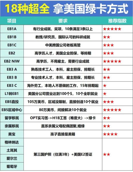 亚特兰大移民政策_如何申请绿卡