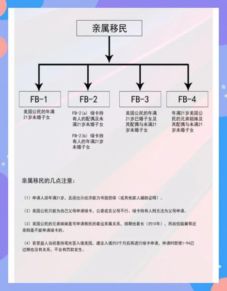 移民美国种类有哪些_美国移民途径全解析