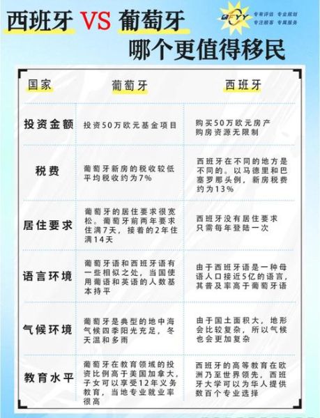 西班牙移民好吗_西班牙移民优缺点