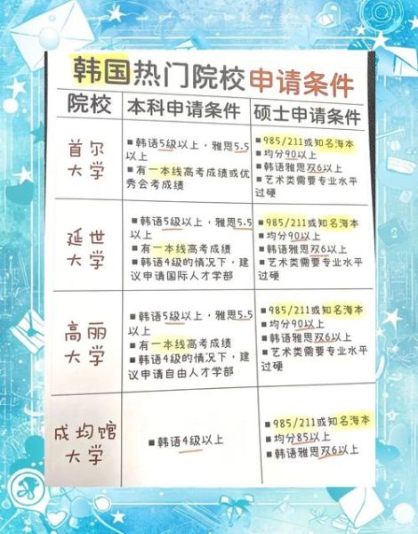 韩国留学移民条件_韩国留学后如何拿永居