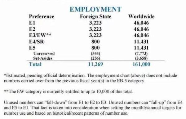 eb1a移民费用多少钱_美国eb1a移民费用明细