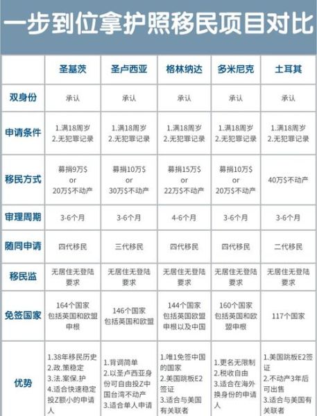 移民城市哪个好_移民城市生活成本排名