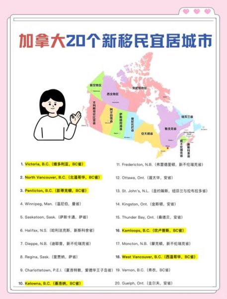 移民城市哪个好_移民城市生活成本排名