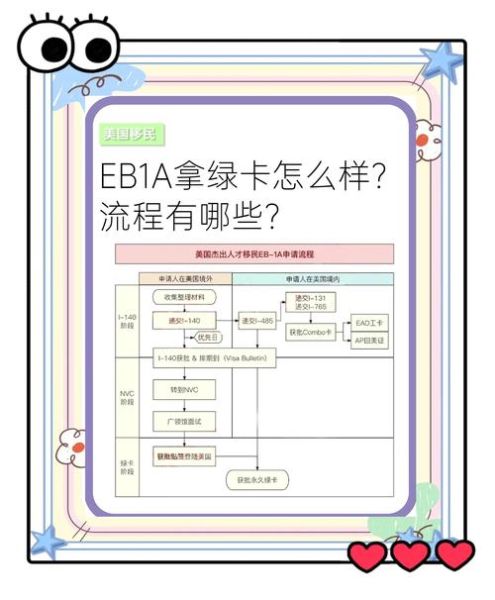 美国绿卡申请流程是什么_如何准备材料