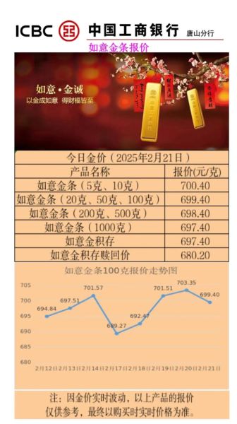 工行手机银行要钱吗_工行手机银行收费标准