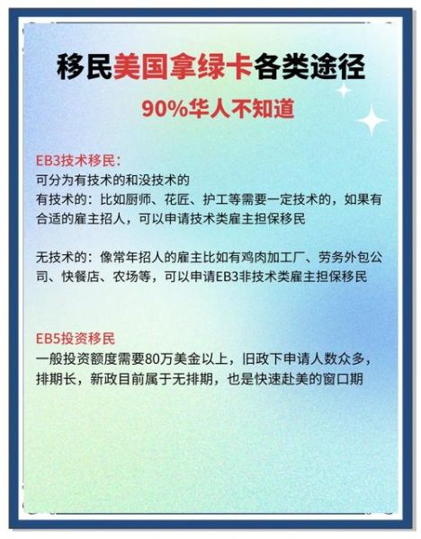 美国绿卡申请流程_美国移民超市最新攻略