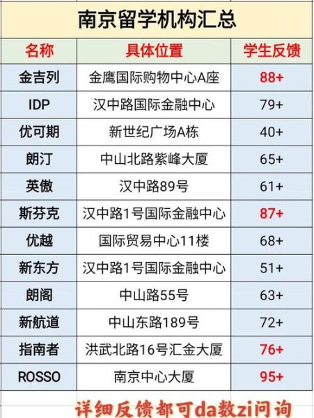 南京移民机构哪家好_南京移民机构费用多少